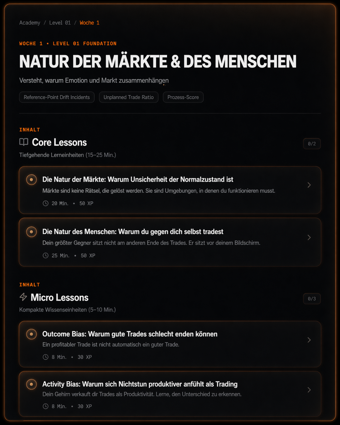 Wocheninhalte Struktur
